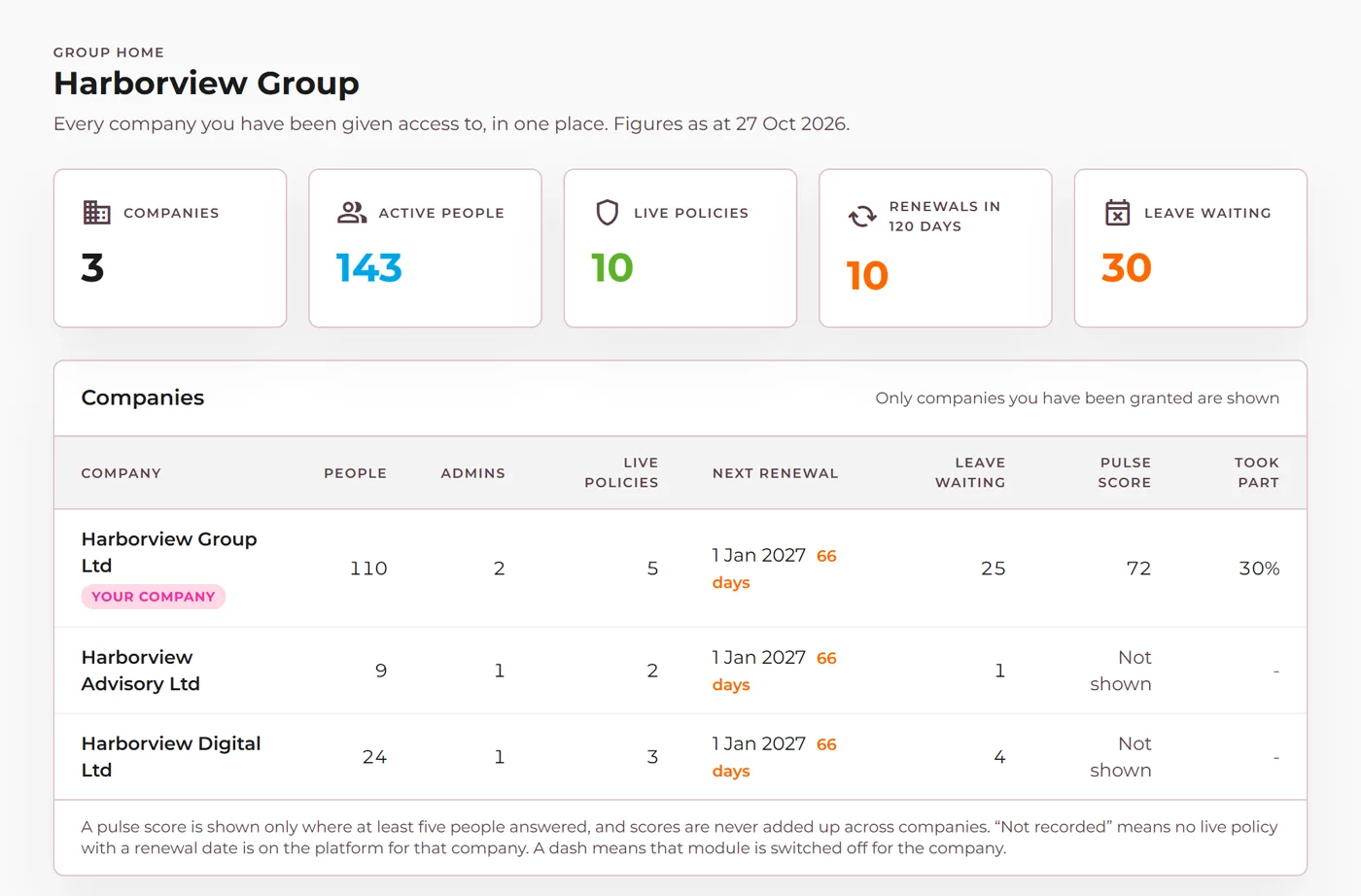Group Home listing the companies a group admin can open