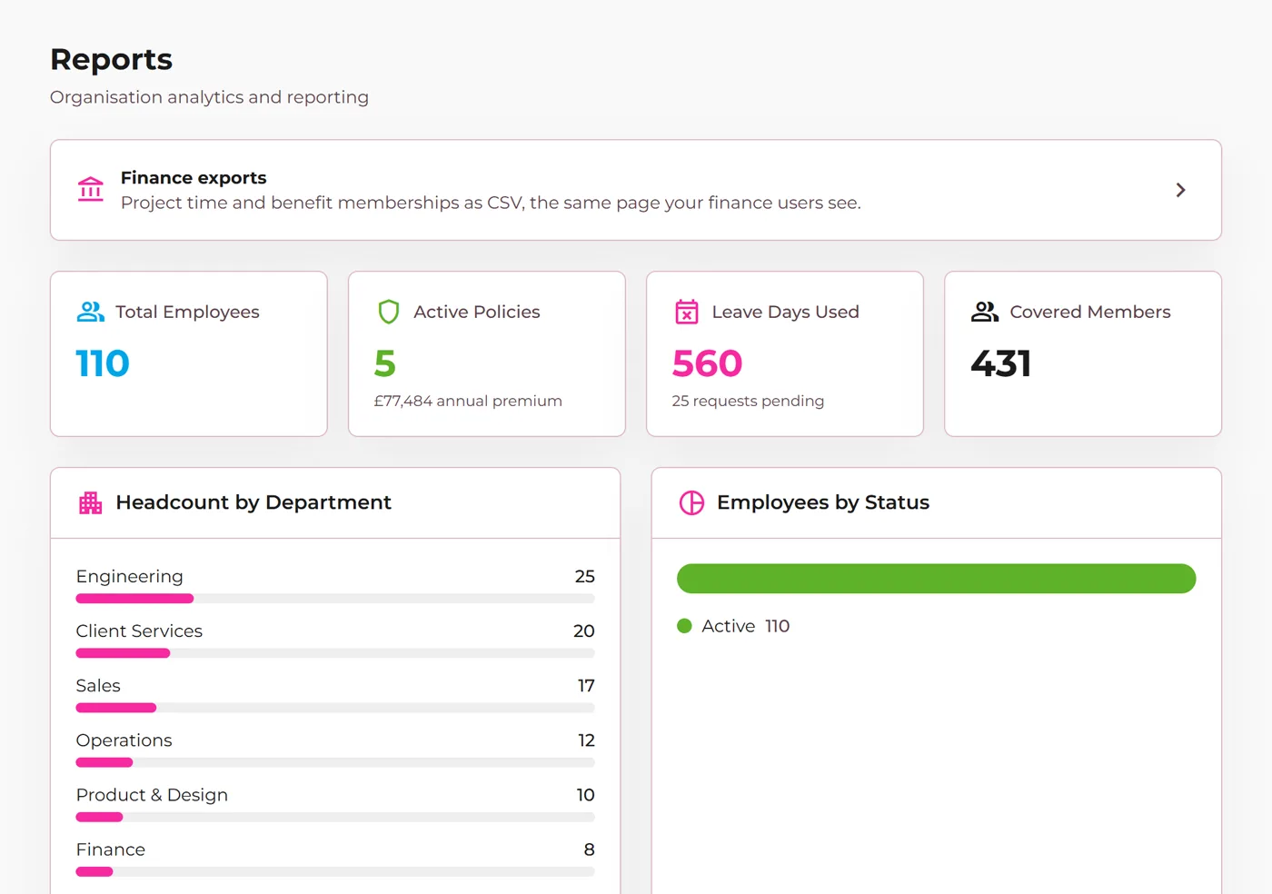 The Reports page with headcount, policy, leave and membership figures