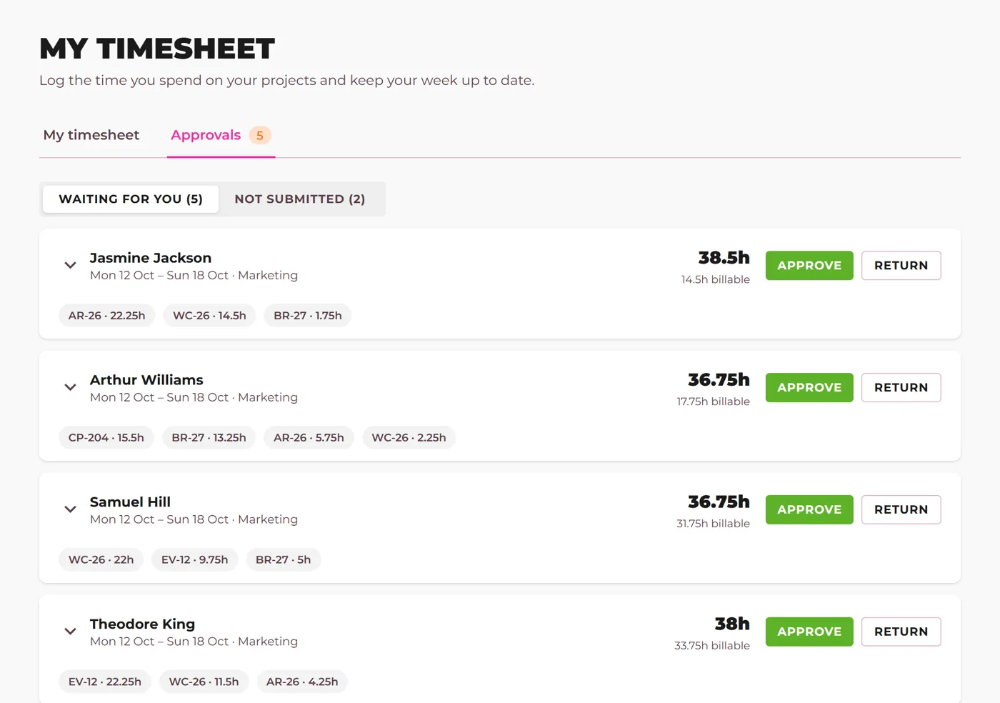 A project lead's list of timesheets waiting for approval
