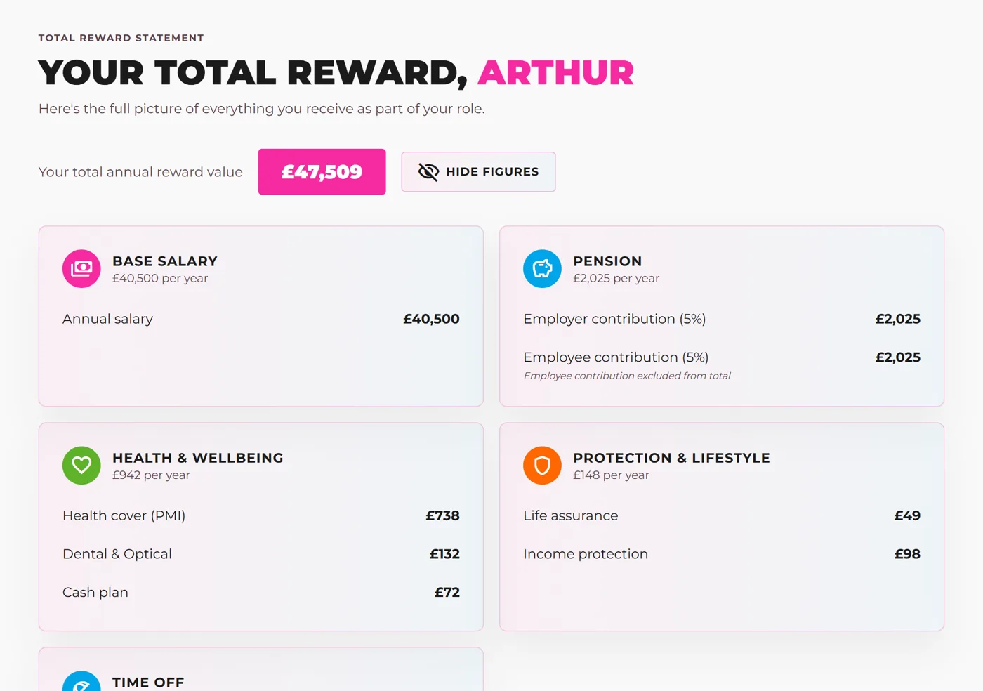 A Total Reward statement for a made-up employee